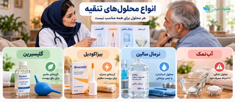 انتخاب فرآوردهٔ تنقیه بر اساس سن، علت یبوست و شرایط بیمار