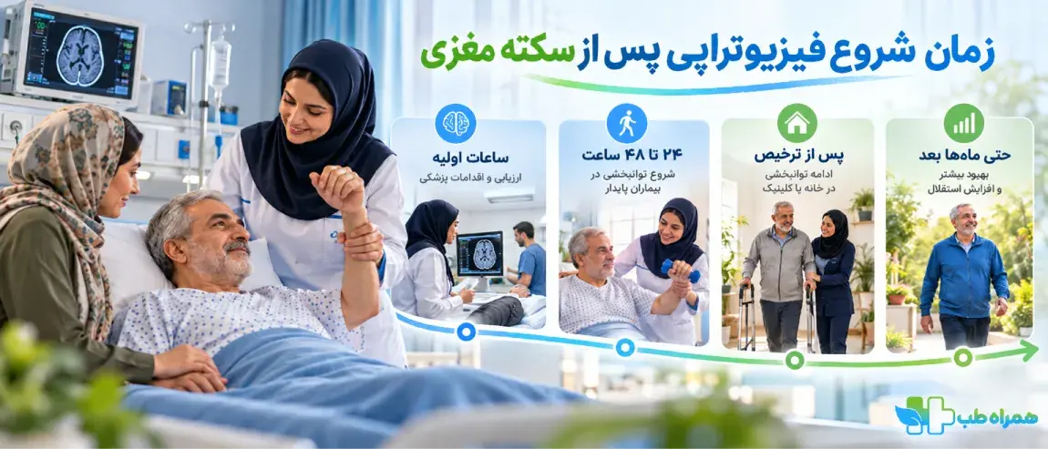 زمان شروع فیزیوتراپی بعد از سکته مغزی