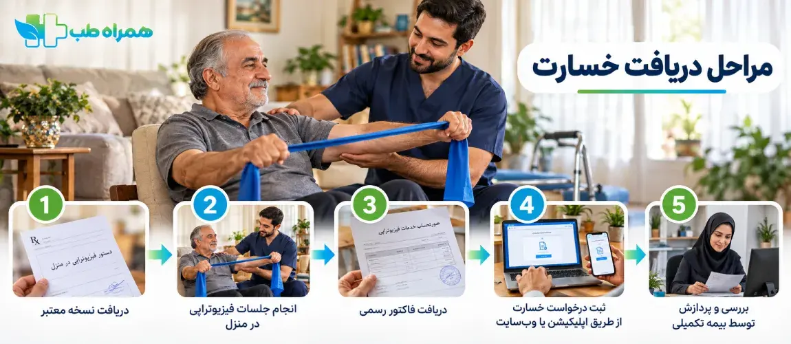 اگر بیمه هزینه فیزیوتراپی را پرداخت نکرد چه کنیم