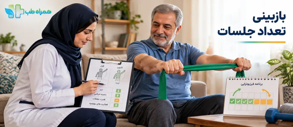 چند جلسه فیزیوتراپی در منزل مناسب است