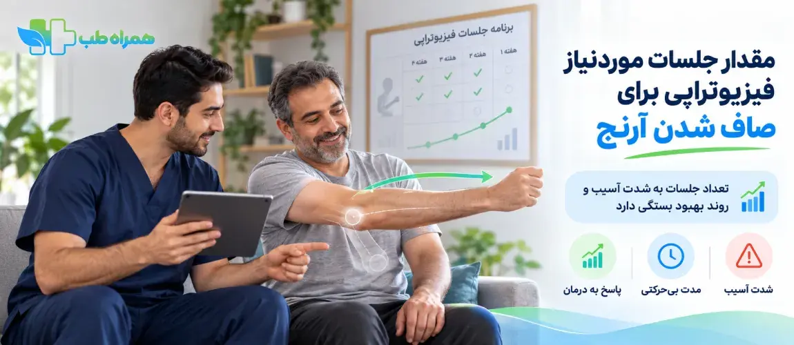 Number of physiotherapy sessions required to straighten the elbow