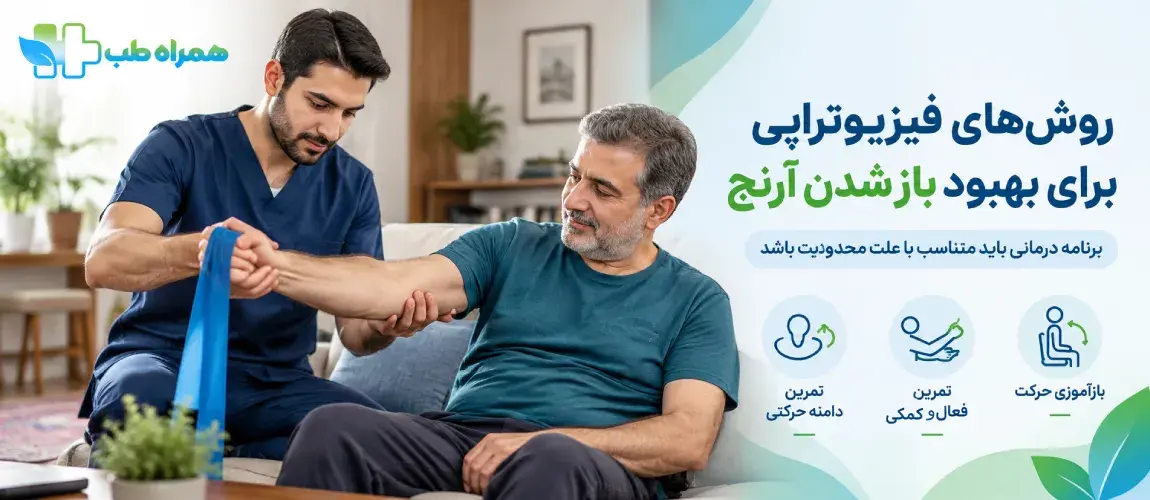 Physiotherapy methods for improving elbow extension