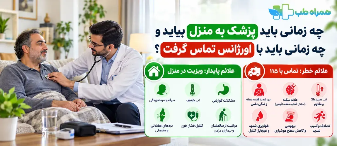 When should a doctor come to your home and when should you call the emergency room?
