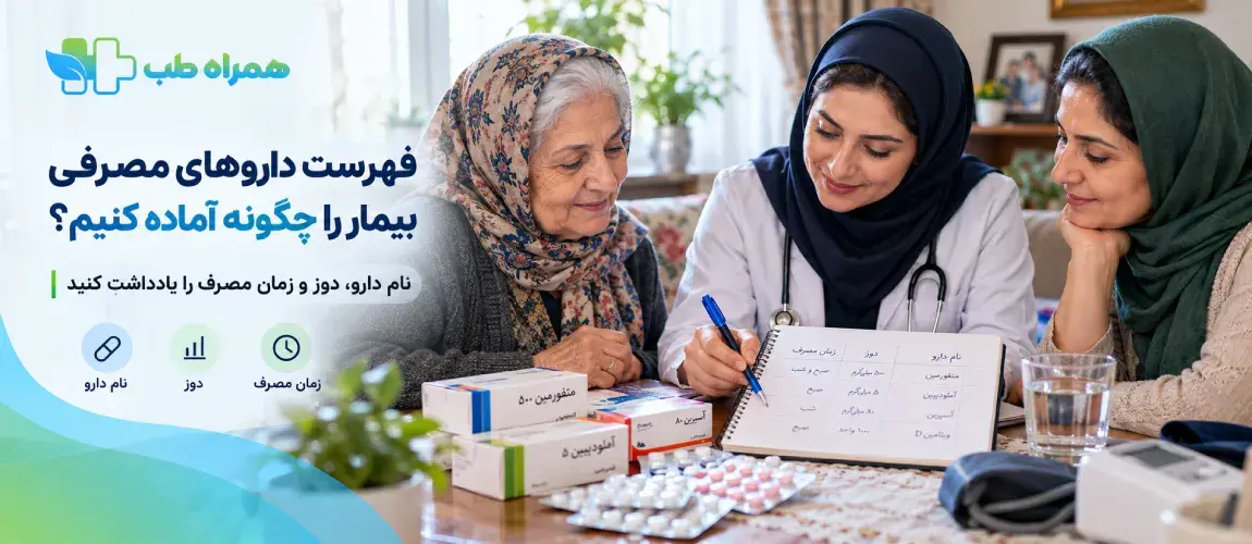 How should we prepare the list of medications the patient is taking?