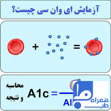 آزمایش  hba1c