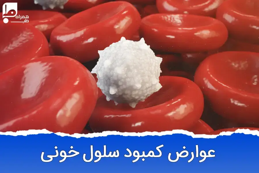 آنمی آپلاستیک