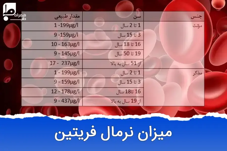 میزان نرمال ferritin در زنان