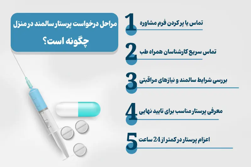 مراحل استفاده از خدمات پرستار در منزل