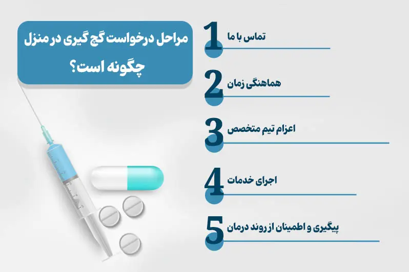 مراحل خدمات گچ گیری در منزل