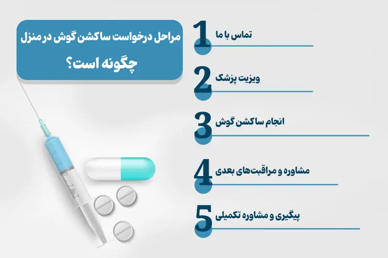 مراحل دریافت خدمات ساکشن گوش در منزل