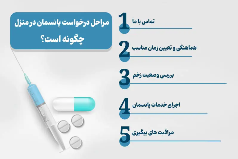 مراحل دریافت خدمات پانسمان در منزل