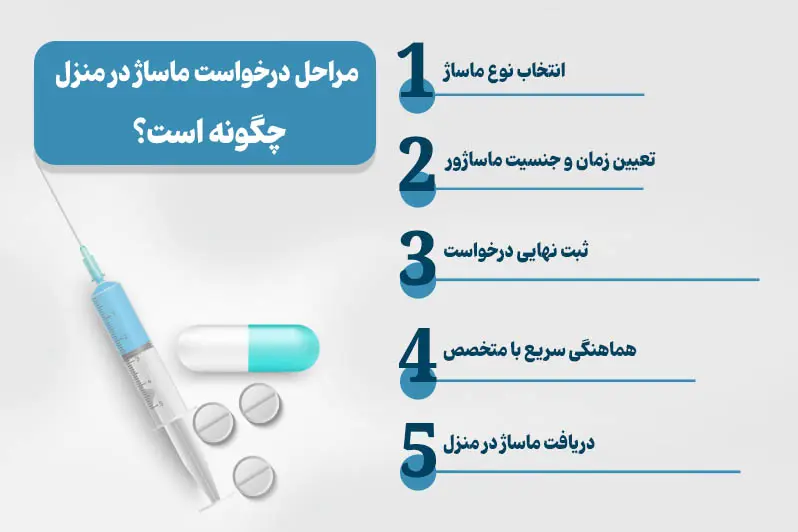 مراحل ماساژ درمانی در منزل