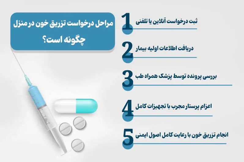 مراحل تزریق خون در منزل