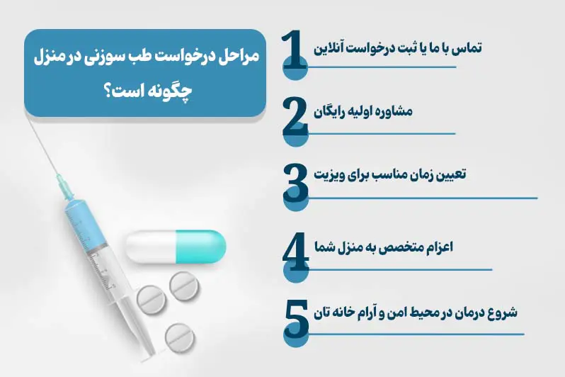 مراحل طب سوزنی در منزل