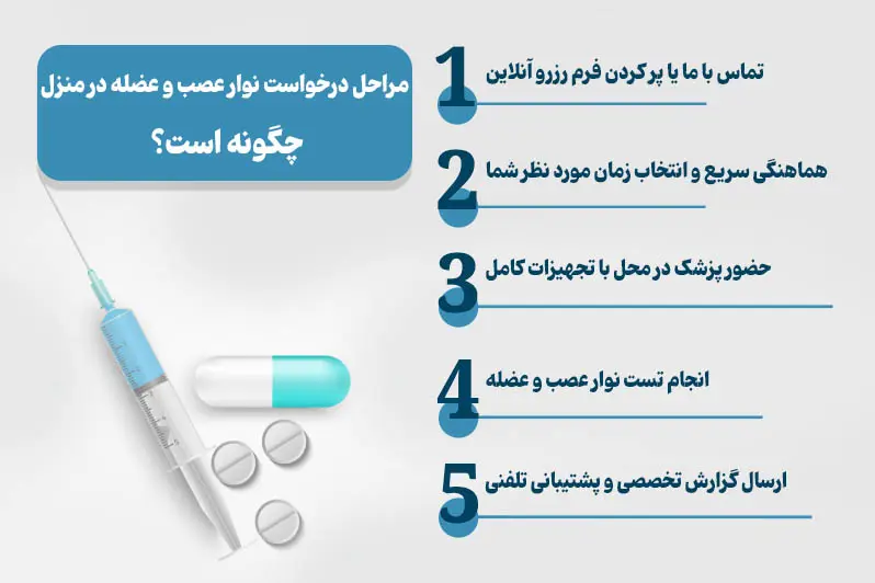 مراحل خدمات نوار عصب و عضله در منزل