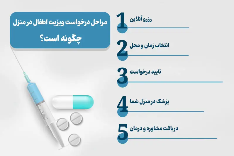 مراحل ویزیت متخصص اطفال در منزل