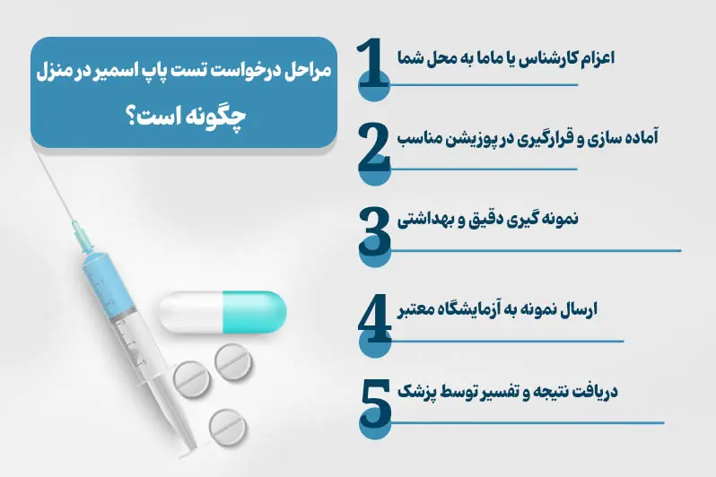مراحل تست پاپ اسمیر در منزل