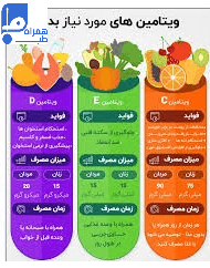 ویتامین ضروری بدن 