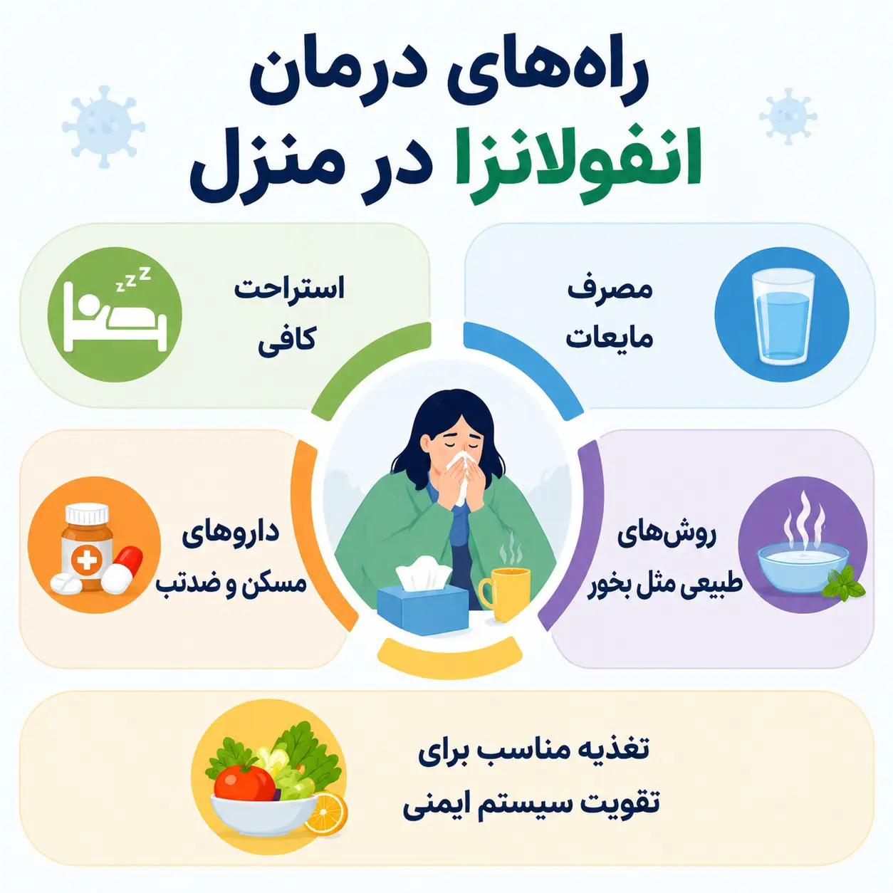 راه درمان انفولانزا