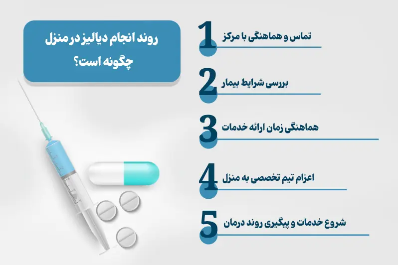 مراحل دیالیز در منزل