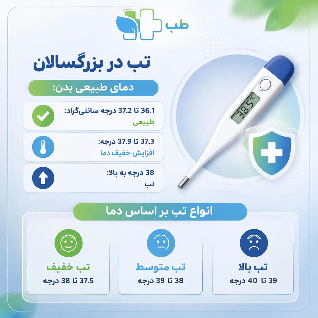 دمای طبیعی بدن