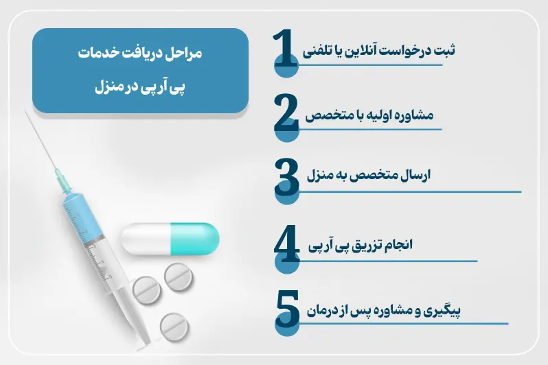 دریافت خدمات پی آر پی در منزل