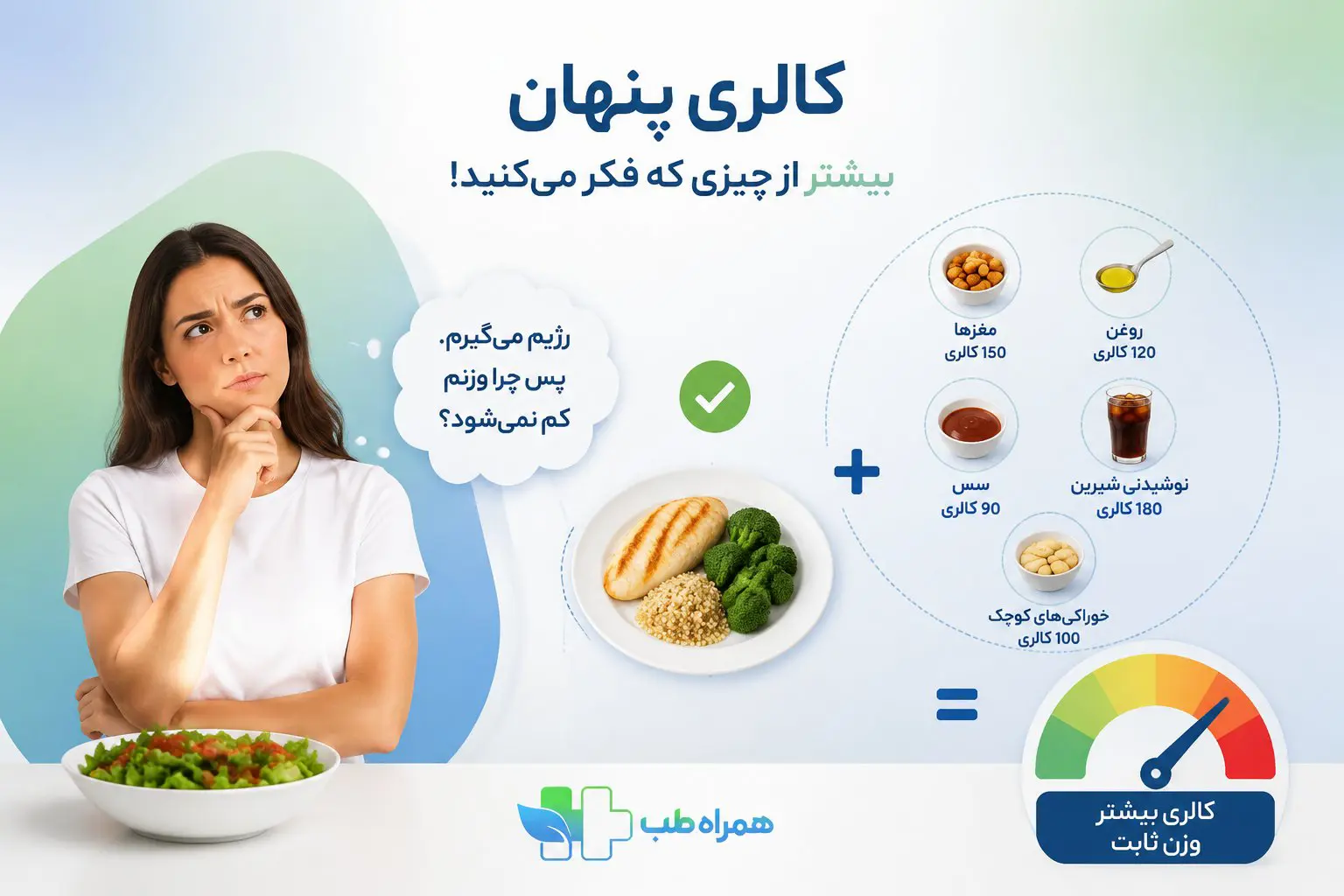 کالری پنهان