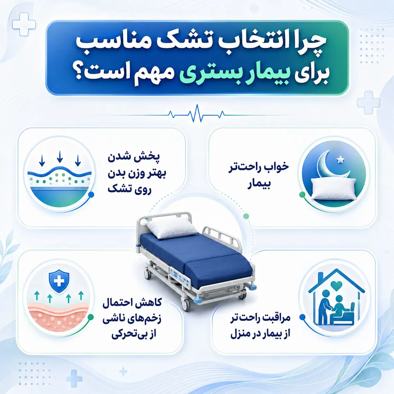 اهمیت انتخاب تشک برای بیمار
