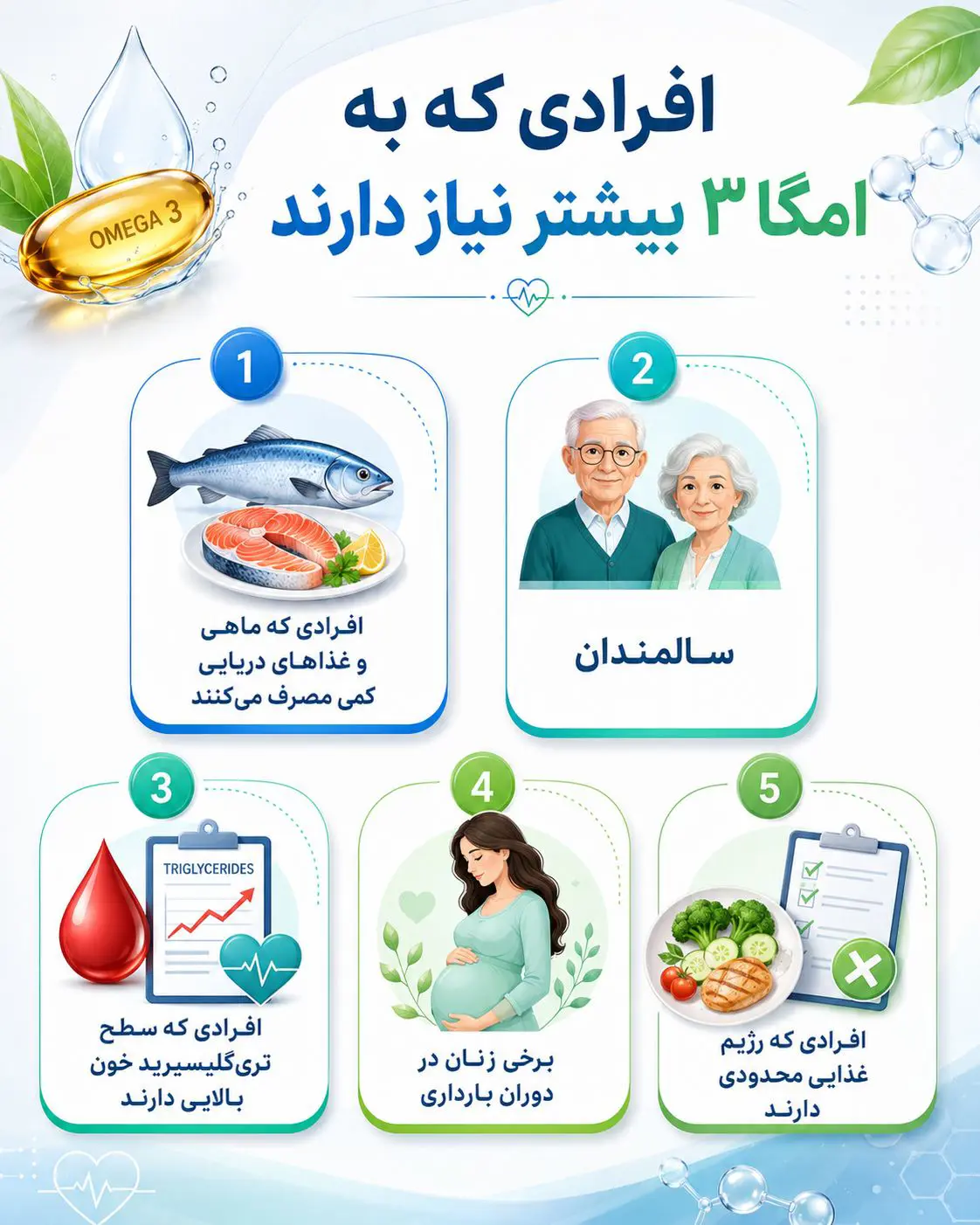 افرادی که به امگا3 نیاز دارند