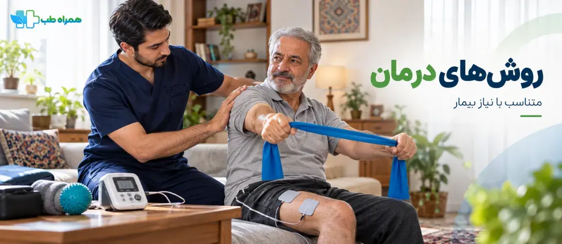 In-home physiotherapy treatment methods