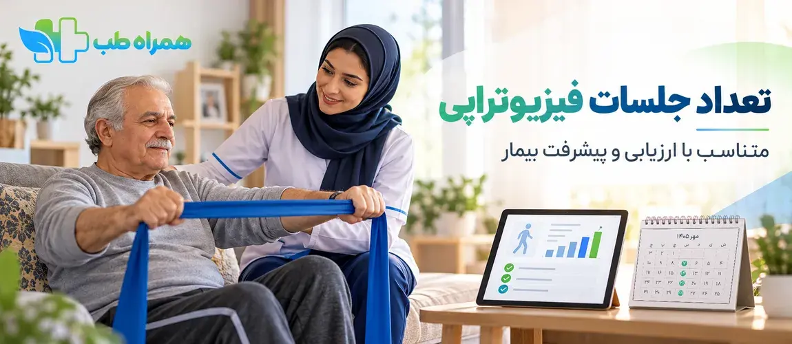 Number of in-home physiotherapy sessions in Karaj