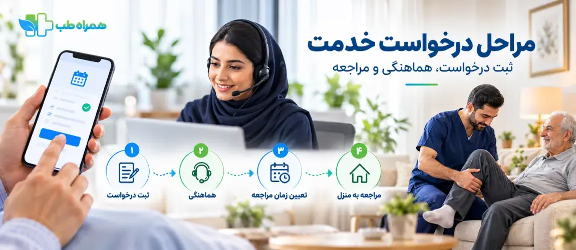 مراحل درخواست فیزیوتراپیست در شرق تهران