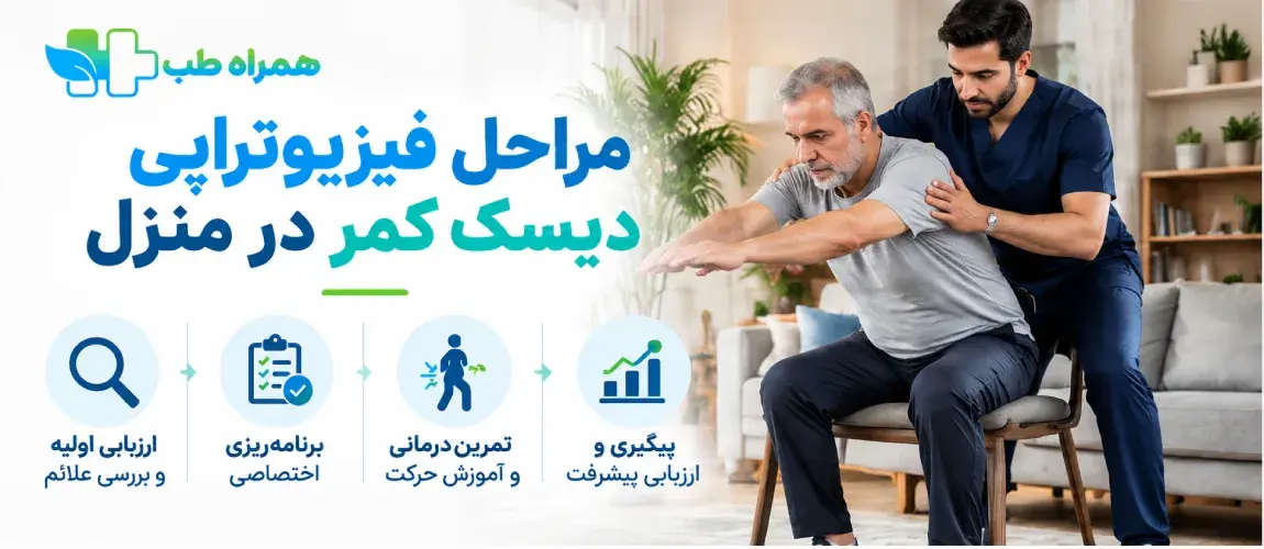 فیزیوتراپی کمر و سیاتیک برای چه کسانی مناسب است؟