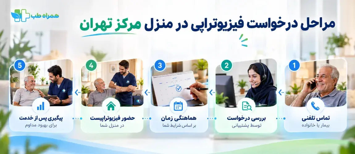 درخواست فیزیوتراپیست خانم در مرکز تهران