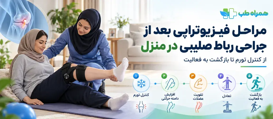 مراحل فیزیوتراپی بعد از جراحی رباط صلیبی در منزل