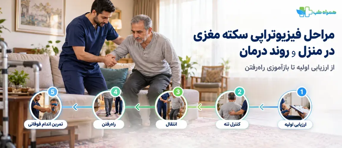 مراحل فیزیوتراپی سکته مغزی در منزل چگونه است؟