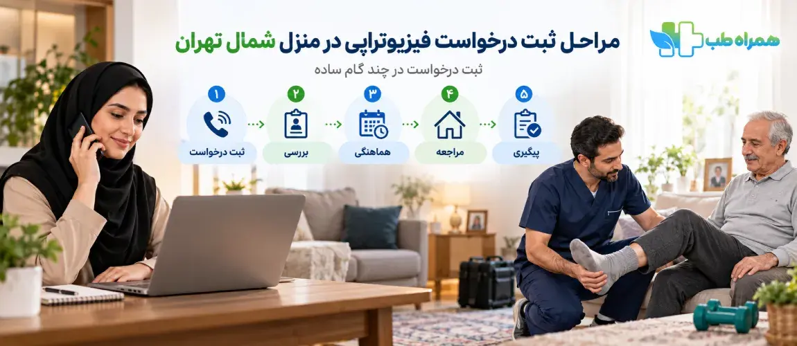 Steps for Requesting In-Home Physiotherapy in North Tehran