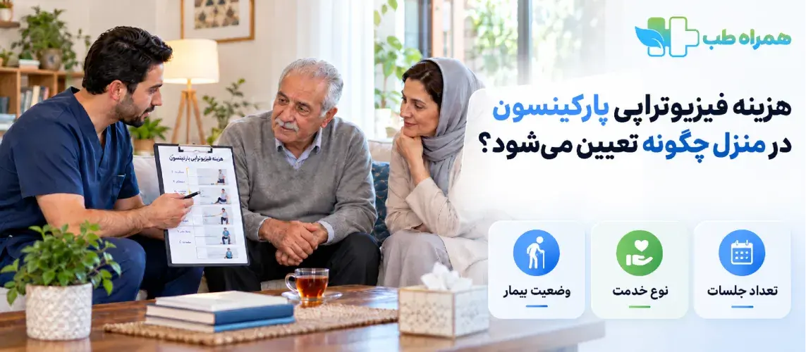 How is the cost of in-home physiotherapy for Parkinson's disease determined?