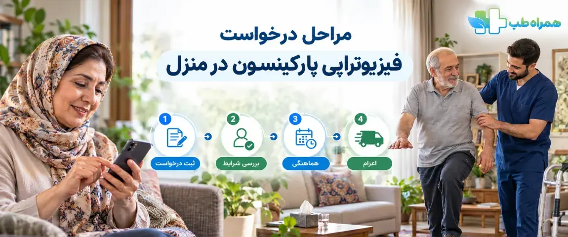 Steps for Requesting In-Home Physiotherapy for Parkinson’s Disease