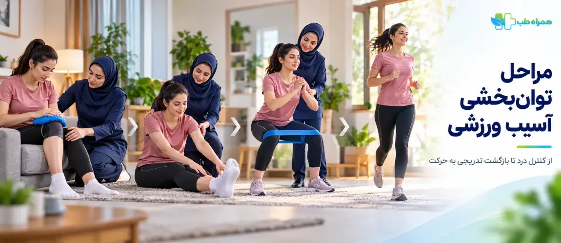 Stages of Sports Injury Rehabilitation