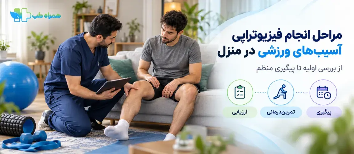 Steps for Performing Physiotherapy for Sports Injuries at Home
