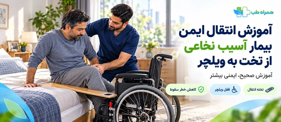 Instruction on the Safe Transfer of a Patient with a Spinal Cord Injury from Bed to Wheelchair