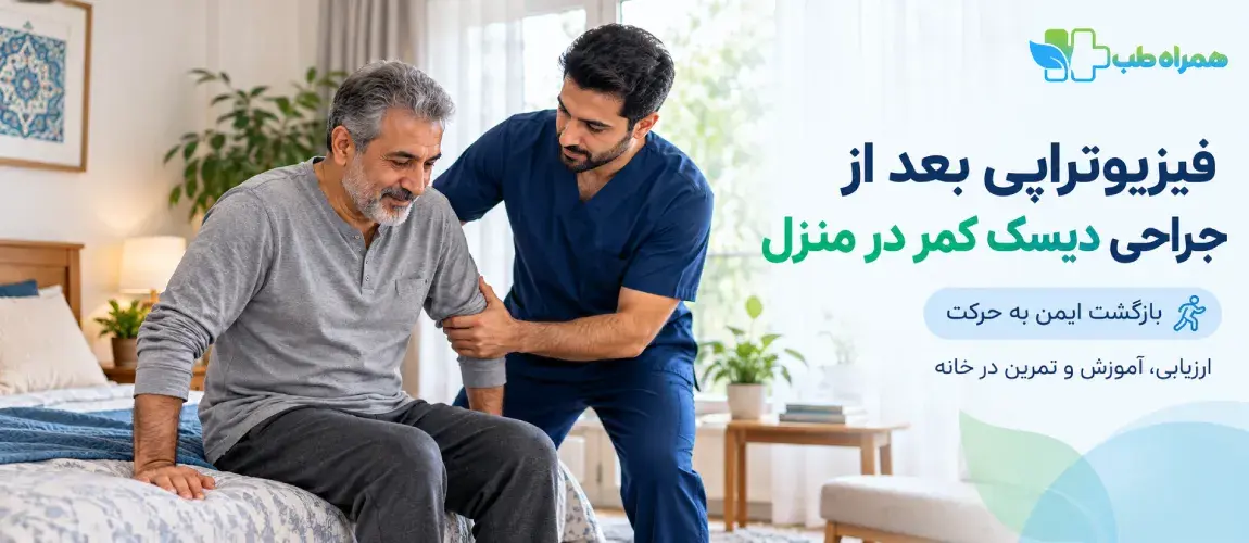 What is in-home physiotherapy after lumbar disc surgery?