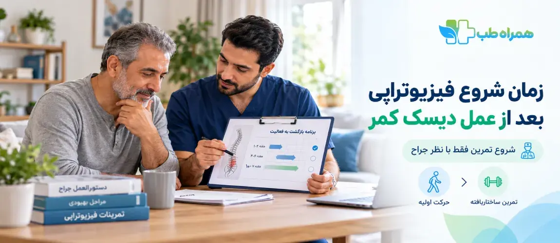 When to Start Physiotherapy at Home After Lumbar Disc Surgery