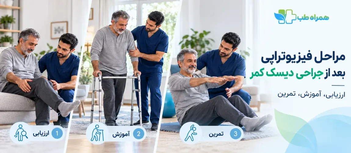 Stages of Physiotherapy at Home After Lumbar Disc Surgery