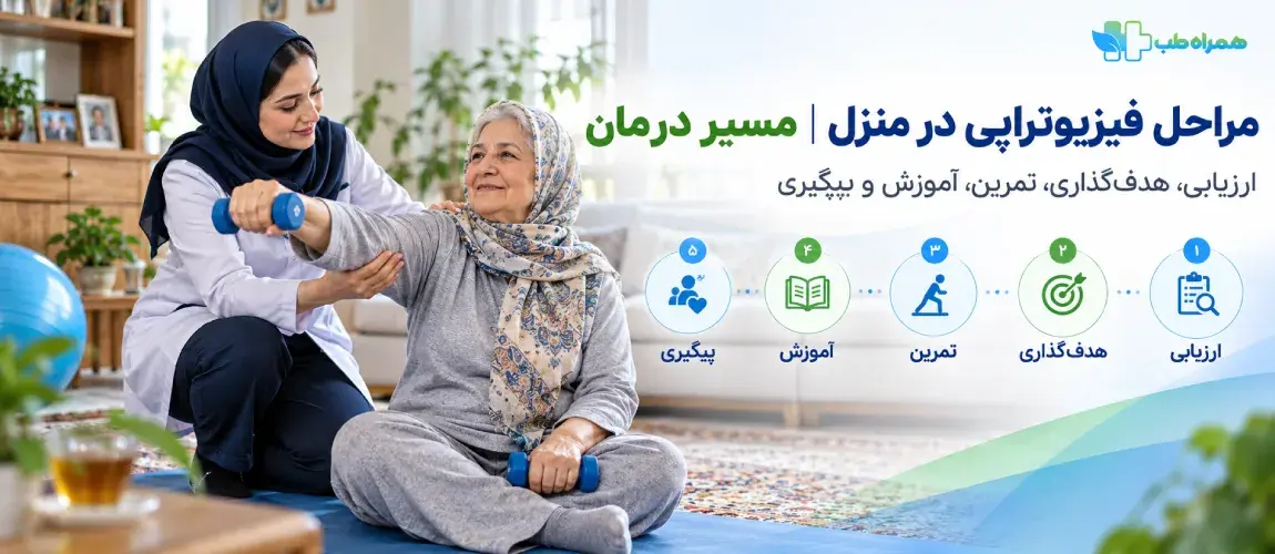 Steps for Performing Osteoporosis Physiotherapy at Home