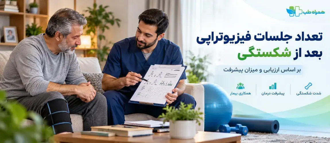 Number of Physiotherapy Sessions Required at Home Following a Fracture