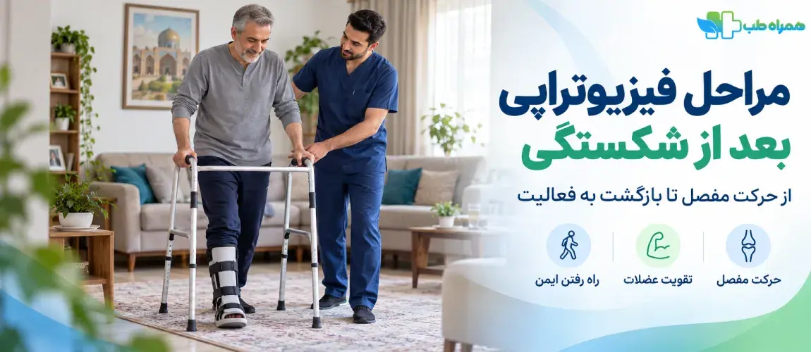 Physiotherapy Stages at Home Following a Fracture and Cast Removal