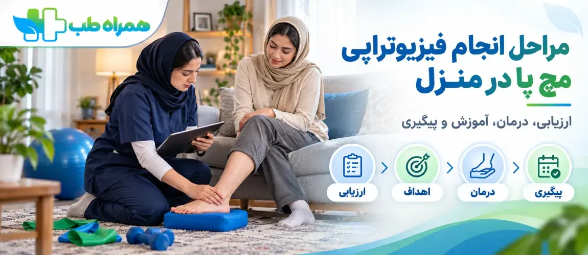 Steps for Performing Ankle Physiotherapy at Home