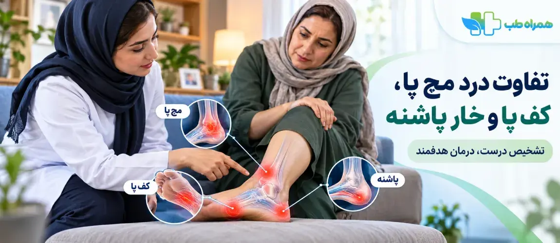 Differences between ankle pain, foot pain, and heel spurs